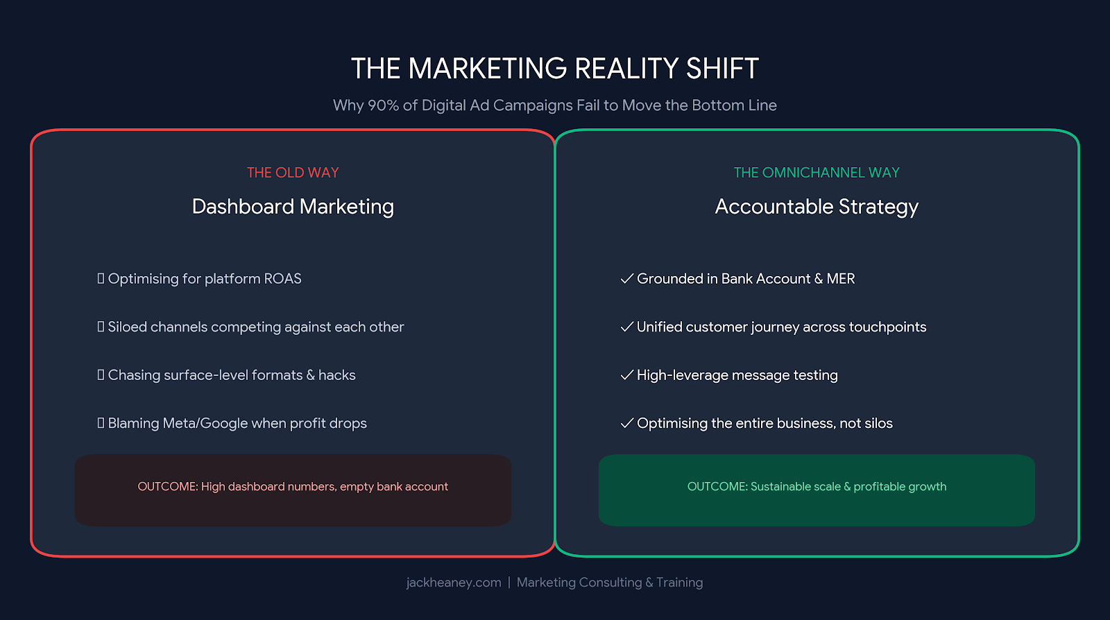 The OmniChannel System